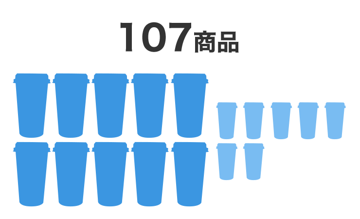 年間商品数（2023年度）